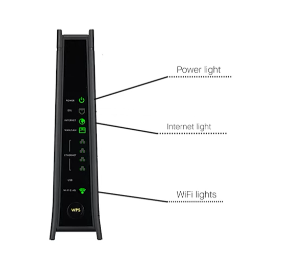 Vista delantera de módem tipo torre, en la que se exhiben las luces verdes de alimentación, Internet y Wi-Fi encendidas