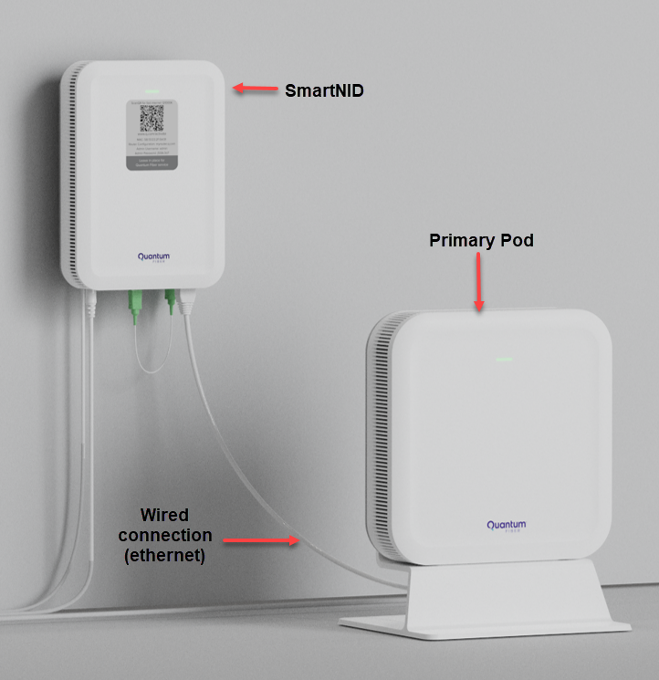 Setup diagram of SmartNID plugged into wired WiFi 7 pod W1700