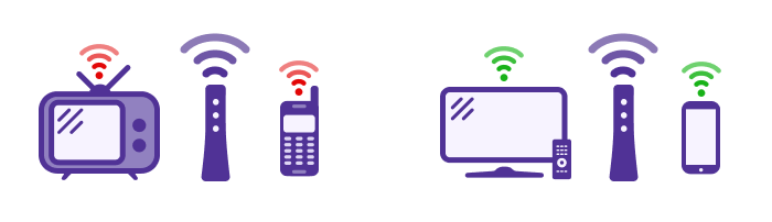 Illustration showing that older devices get slower internet speeds