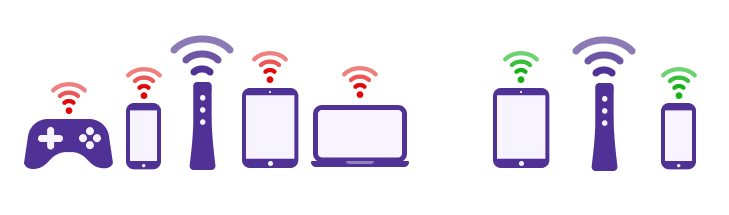 Illustration showing how more connected devices will reduce speed